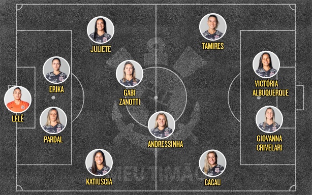 Provável escalação do Corinthians Feminino contra o São Paulo