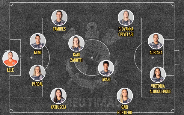Escalação do Corinthians contra o São Paulo