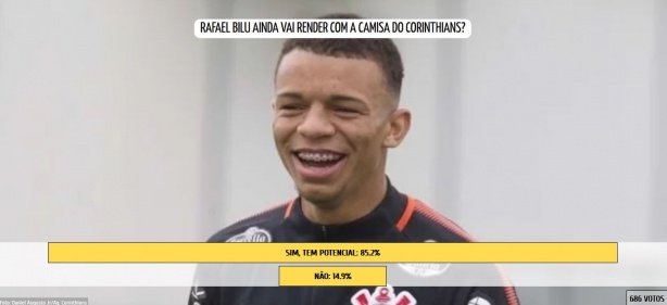 Torcida confia em futebol de Rafael Bilu para o futuro