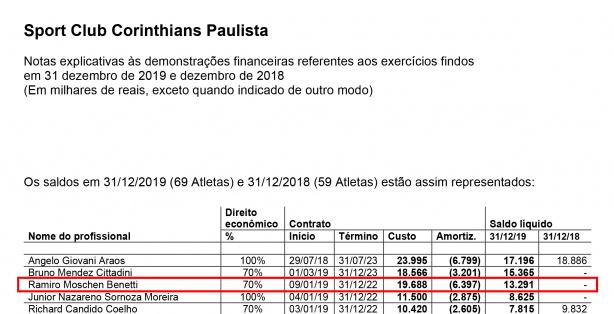 Reproduo do balano e das informaes sobre Ramiro