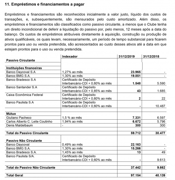Balan&ccedil;o financeiro
