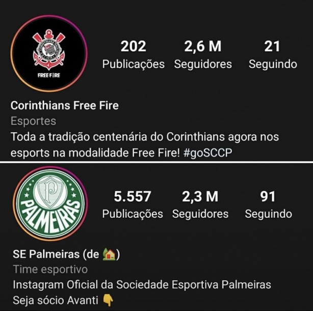 Corinthians Free Fire Supera Perfil Oficial Do Palmeiras E Fiel Lota Redes Com Provocacoes