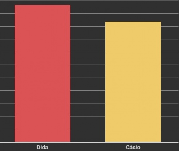 Opini&atilde;o da torcida