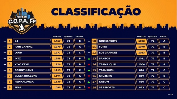 Tabela geral 