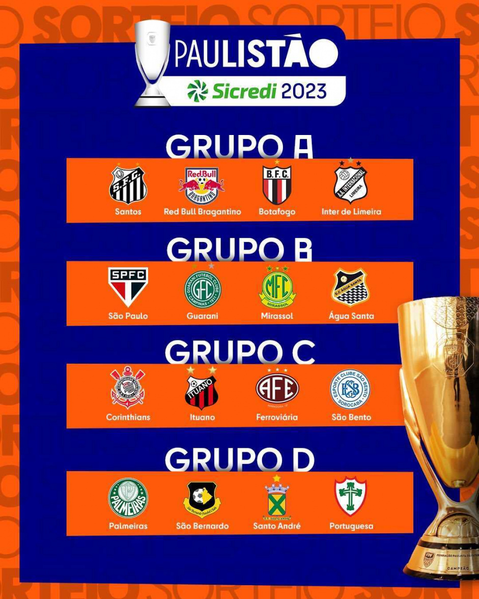 Corinthians conhece o seu grupo do Paulistão 2023; confira todos os grupos