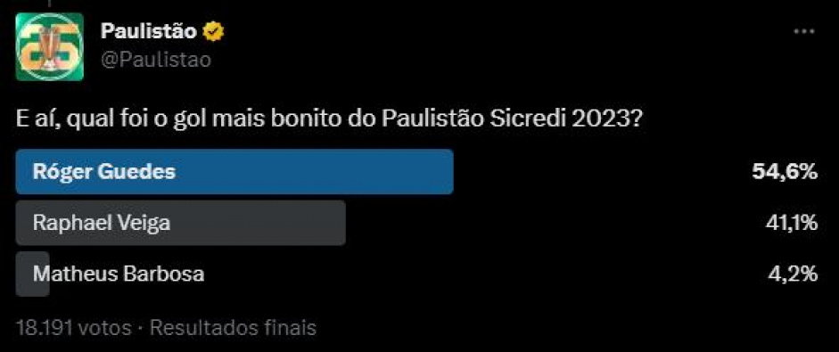 Federação Paulista acerta a premiação dos clubes do Paulistão